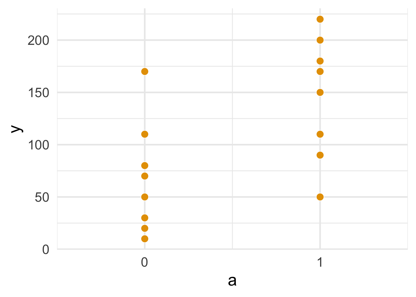 Figure 11.1